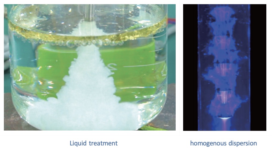 Photo pair captioned Liquid treatment and homogenous dispersion, showing ultrasonic cavitation in a beaker and a cavitation pattern in a tube